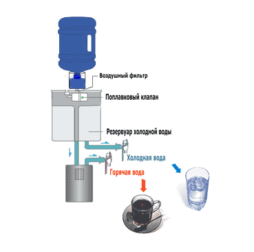 Как правильно установить кулер для воды? 🌊 Кулеры для воды и аксессуары Кулерова Funky Company